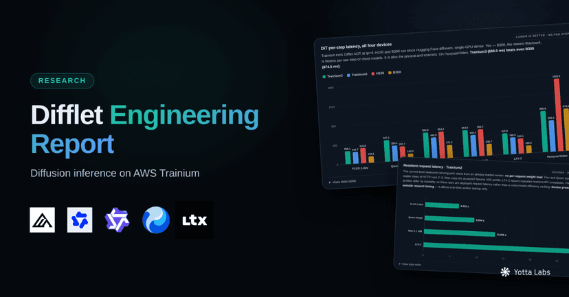 Difflet Engineering Report: Diffusion Inference on AWS Trainium